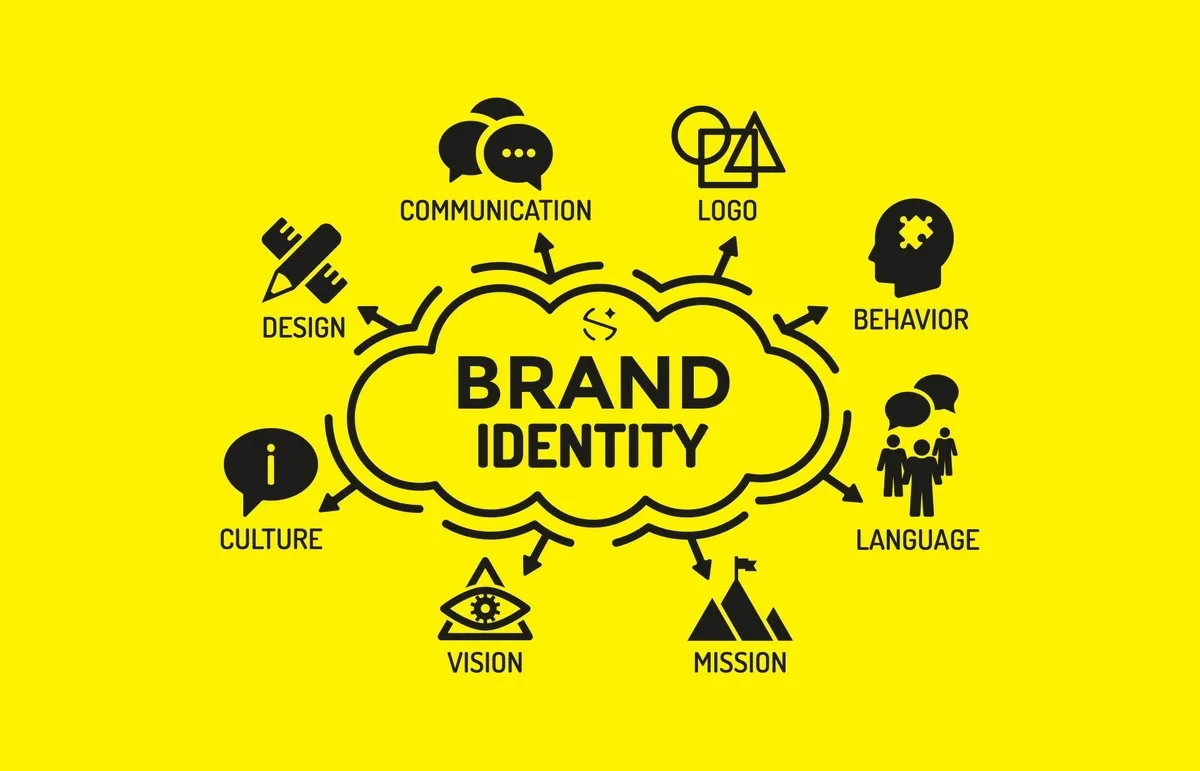 Brand Identity Development: Establishing Your Image