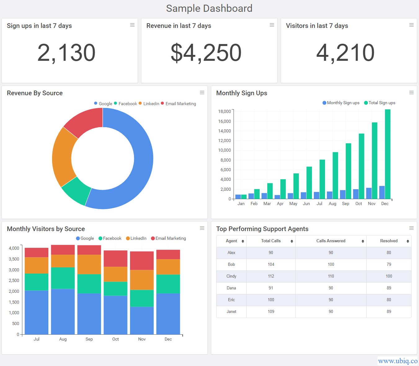 Business Reporting and Dashboards: Real-time Data