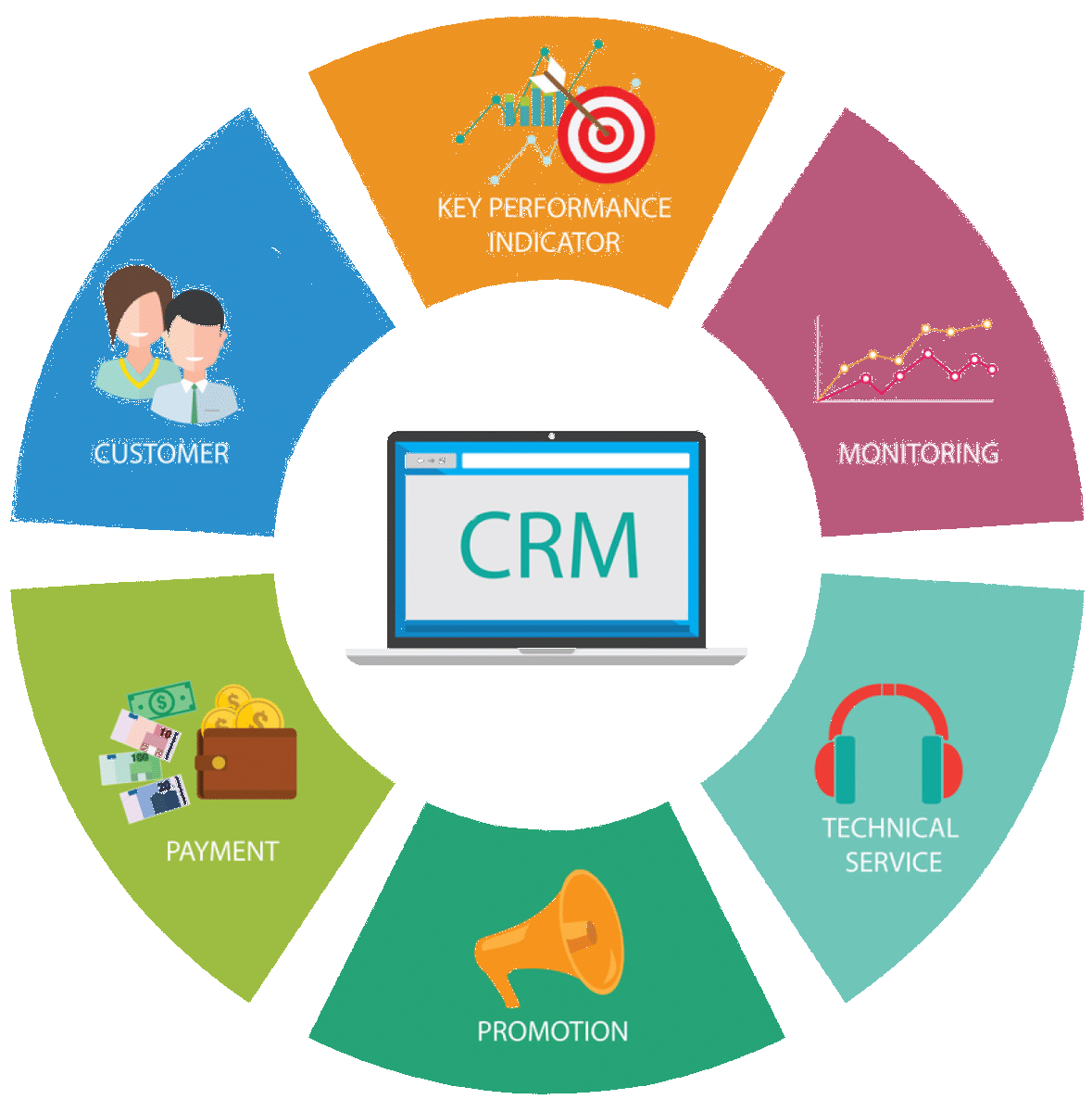 Customer Relationship Management (CRM) Solutions