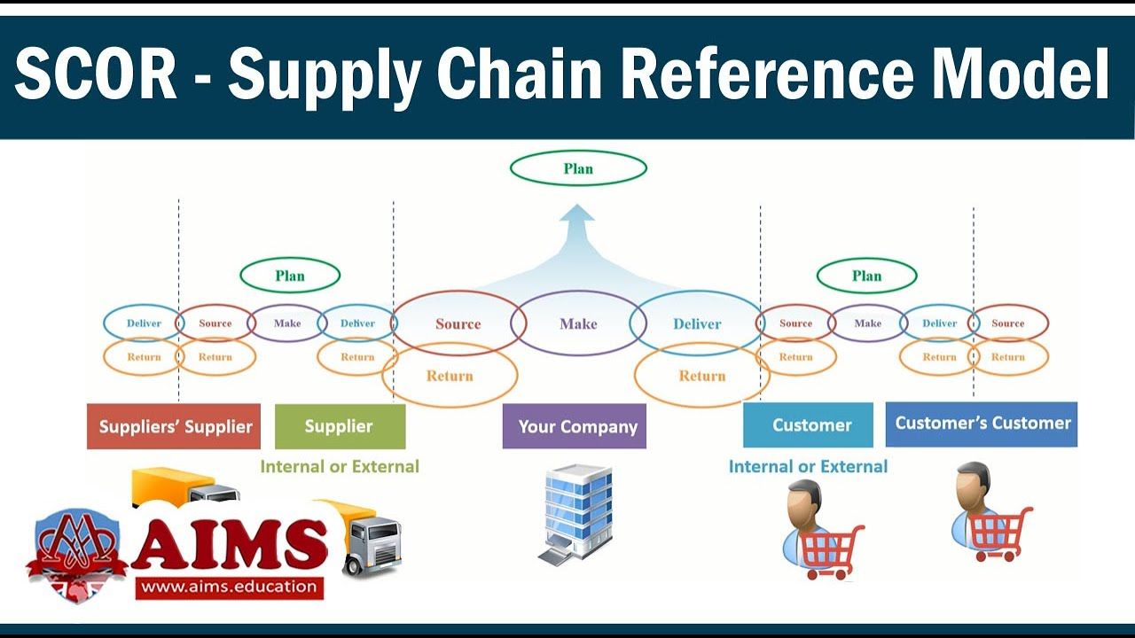 Supply Chain Analytics: Streamlining Operations